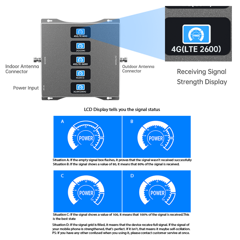 AYision High-End Powerful Phone Repeater 800 900 1800 2100 2600 MHz Mobile Signal Booster Supports 2G 3G 4G Cell GSM LTE GPRS